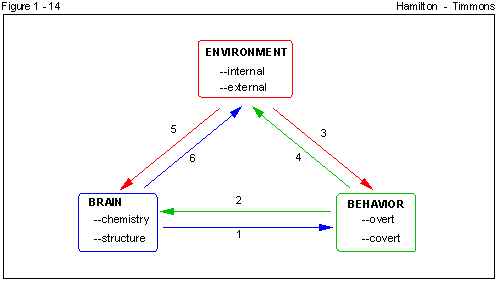 Figure 1 - 14
