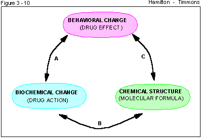 Figure 3 - 10