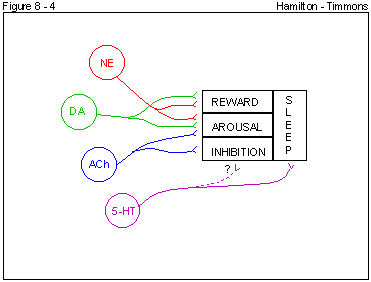 Figure 8 - 4