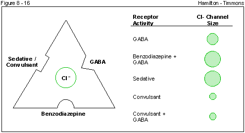 Figure 8 - 16