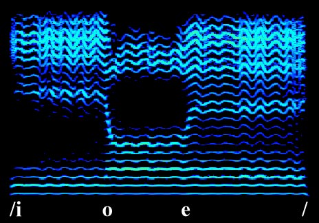 Spectrogram of different vowels