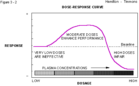 Figure 3 - 2