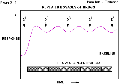 Figure 3 - 4