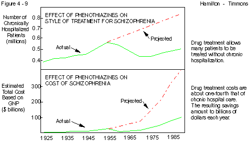 Figure 4 - 9