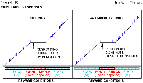 Figure 4 - 10