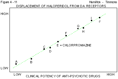 Figure 4 - 11