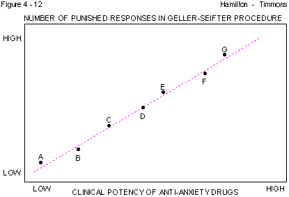 Figure 4 - 12