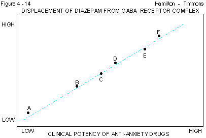 Figure 4 - 14