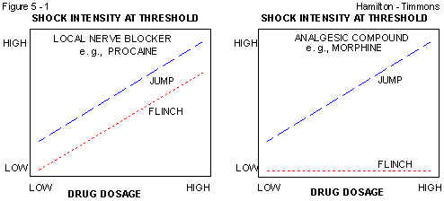 Figure 5 - 1