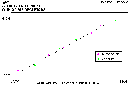 Figure 5 - 4