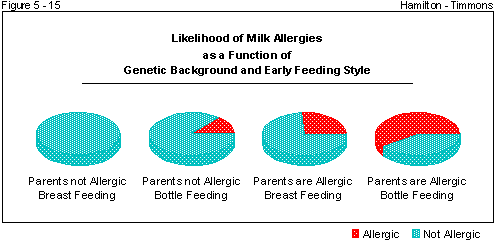 Figure 5 - 15