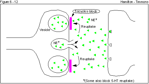 Figure 6 - 12