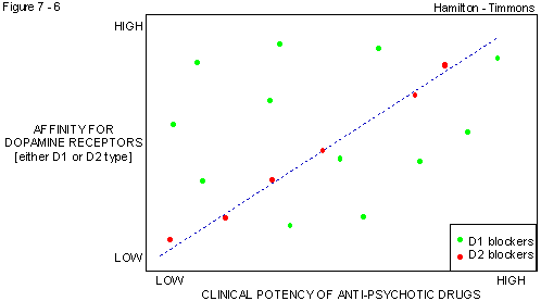 Figure 7 - 6