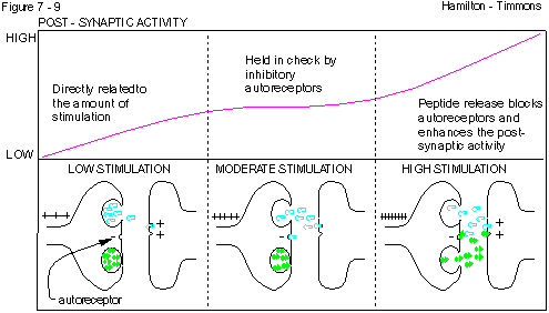 Figure 7 - 9