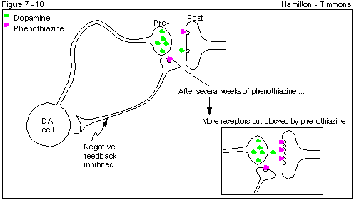 Figure 7 - 10