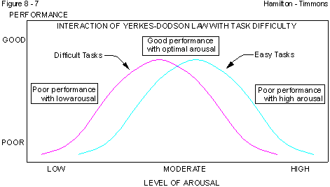 Figure 8 - 7