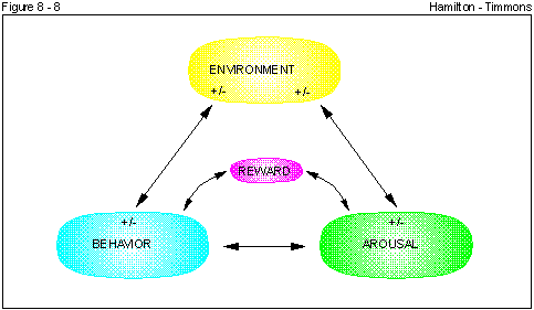 Figure 8 - 8