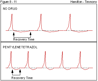 Figure 8 - 11