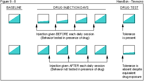 Figure 9 - 8